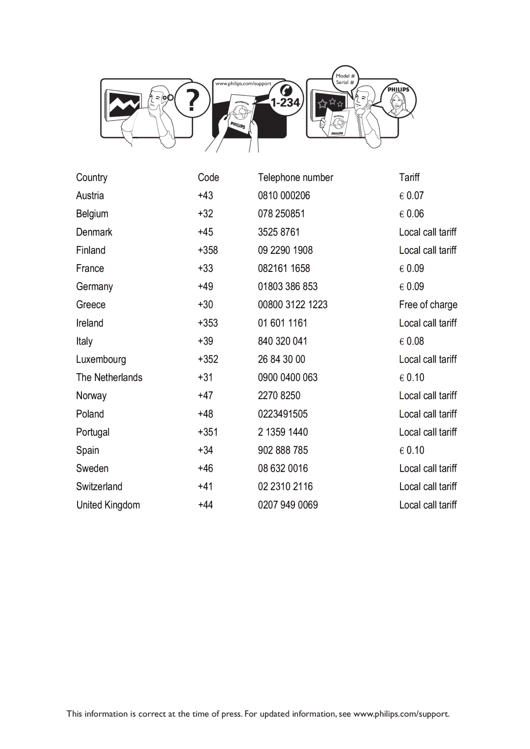 Philips 231T1L user manual Serial 