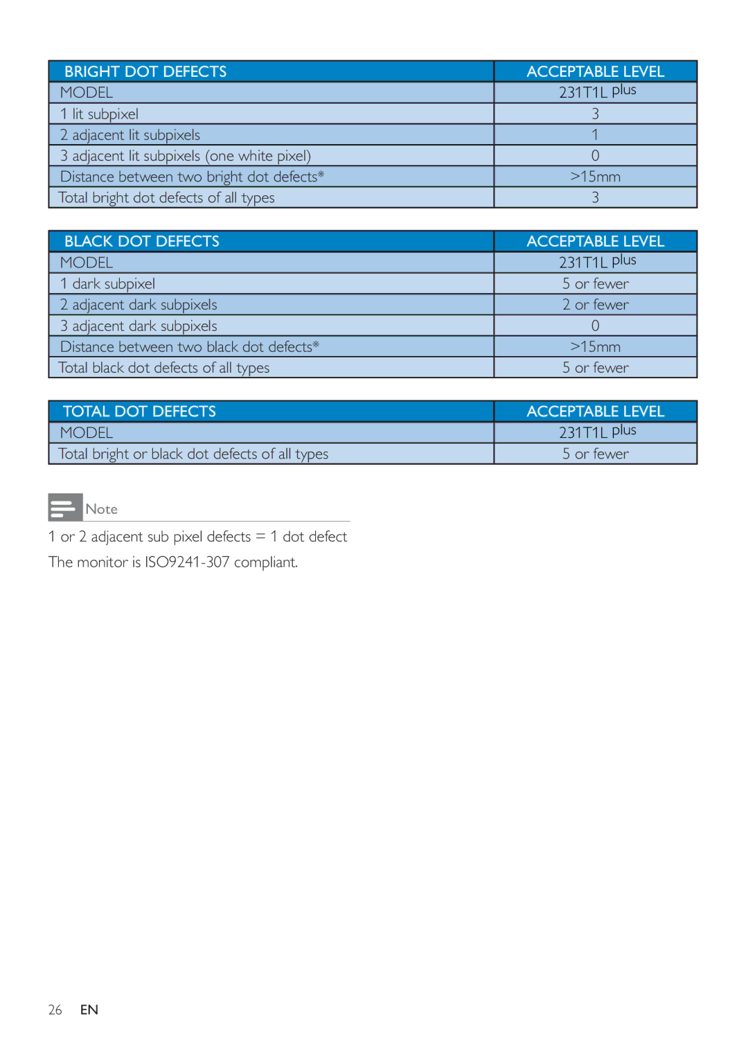 Philips 231T1L user manual Model 