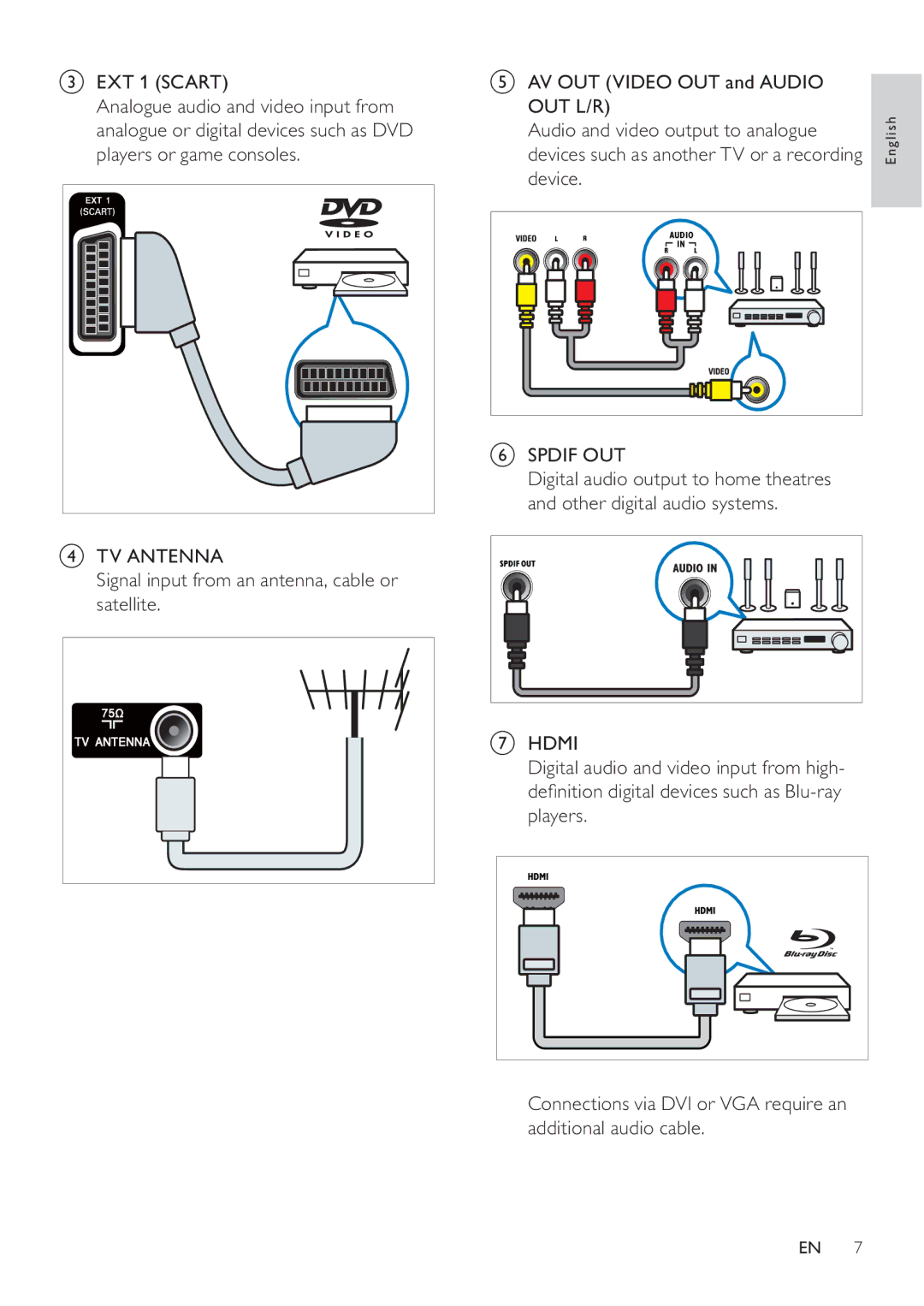 Philips 231T1L user manual EXT 1 Scart, Out L/R, Audio and video output to analogue Device, Spdif OUT 