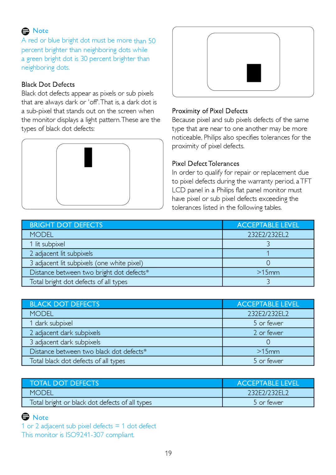 Philips 2.32E+04, 232EL2 user manual Model 