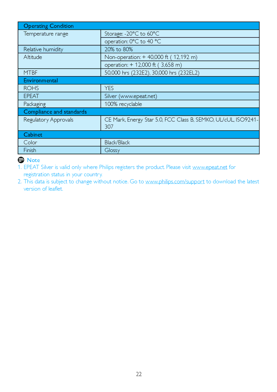 Philips 232EL2, 2.32E+04 user manual Mtbf, Rohs YES Epeat 