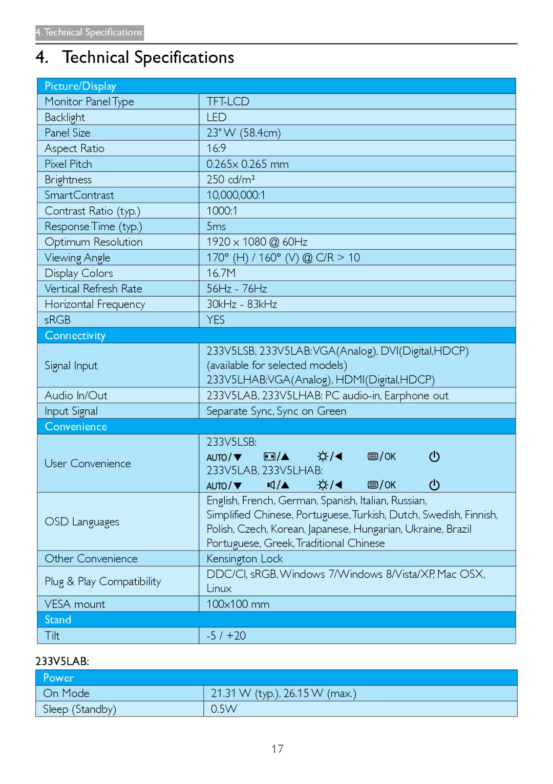 Philips 233V5LHAB, 233V5LAB user manual Technical Specifications, Tft-Lcd, Led, Yes 