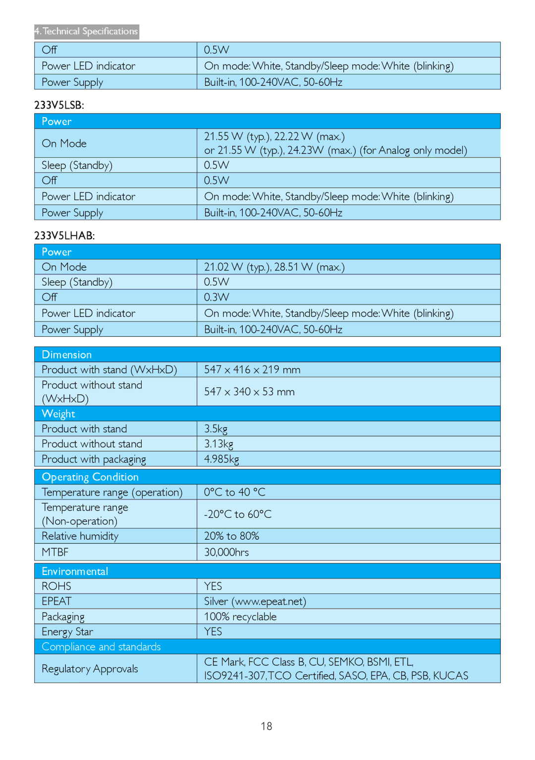 Philips 233V5LAB, 233V5LHAB 0C to 40 C, Mtbf, 30,000hrs, Rohs YES Epeat, Packaging 100% recyclable Energy Star 