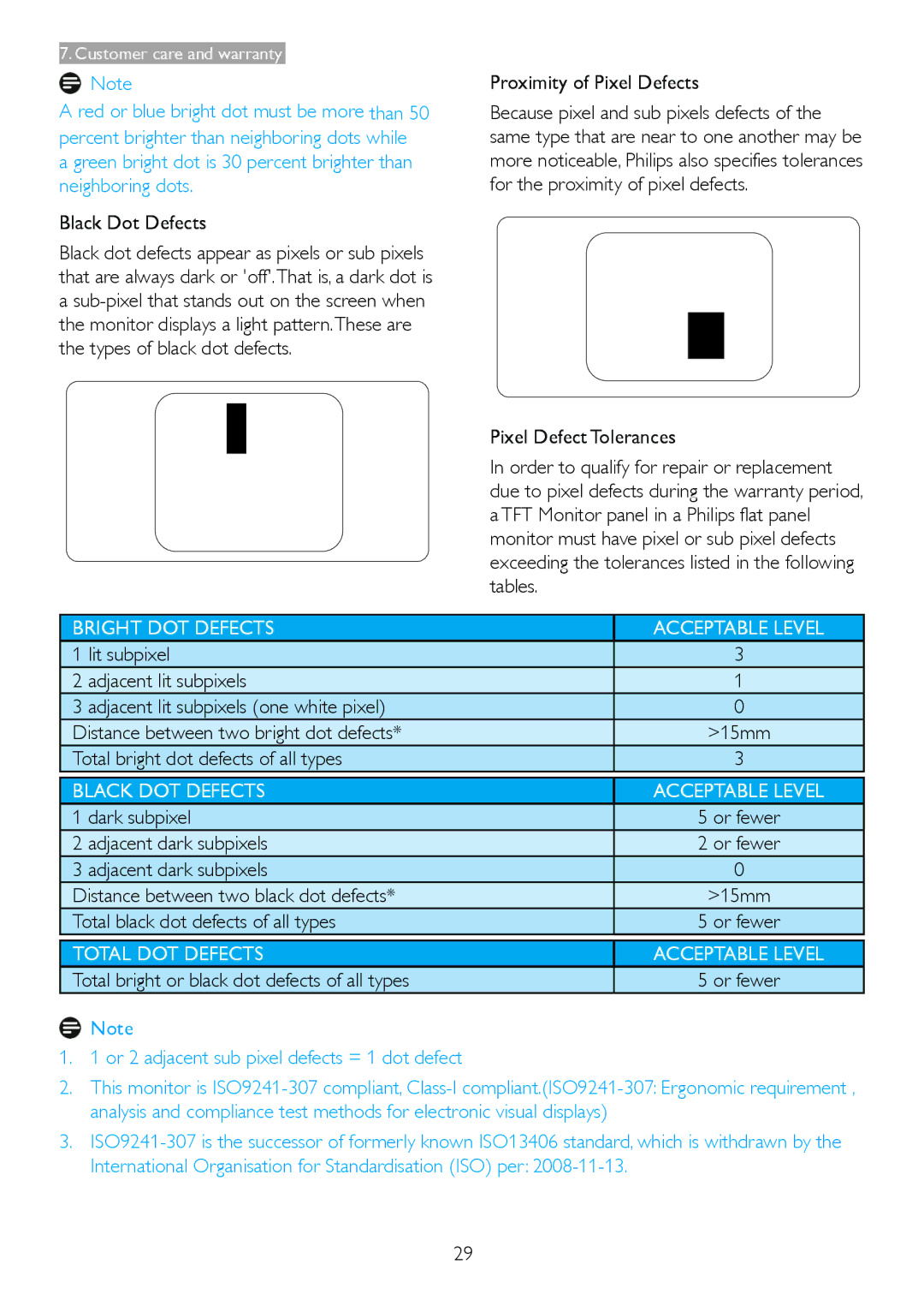 Philips 233V5LHAB Black Dot Defects, Proximity of Pixel Defects, Total bright dot defects of all types, Dark subpixel 