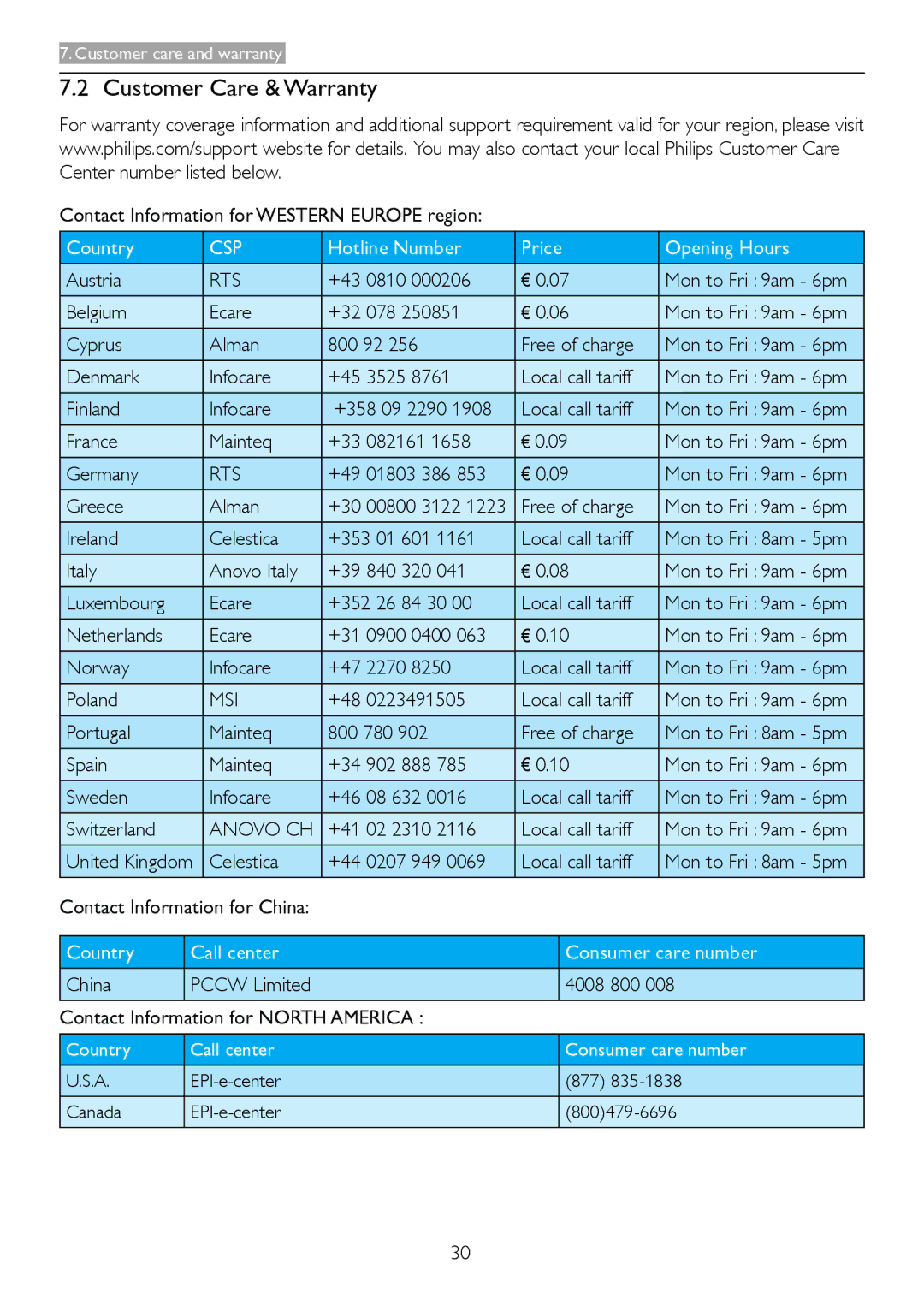 Philips 233V5LAB, 233V5LHAB user manual Customer Care & Warranty, Rts, Msi, Anovo CH 