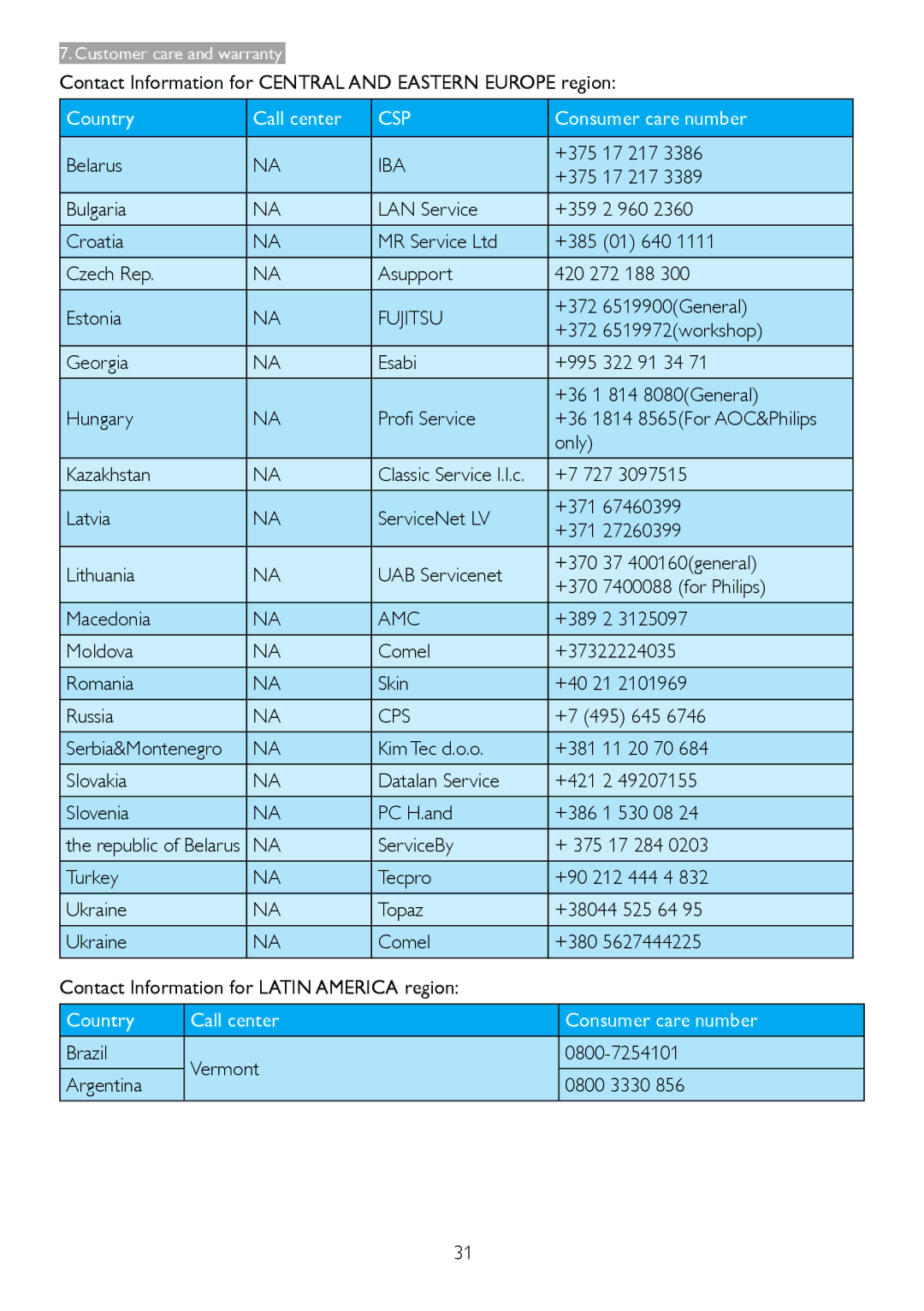 Philips 233V5LAB, 233V5LHAB user manual Iba, Fujitsu, Amc, Cps 