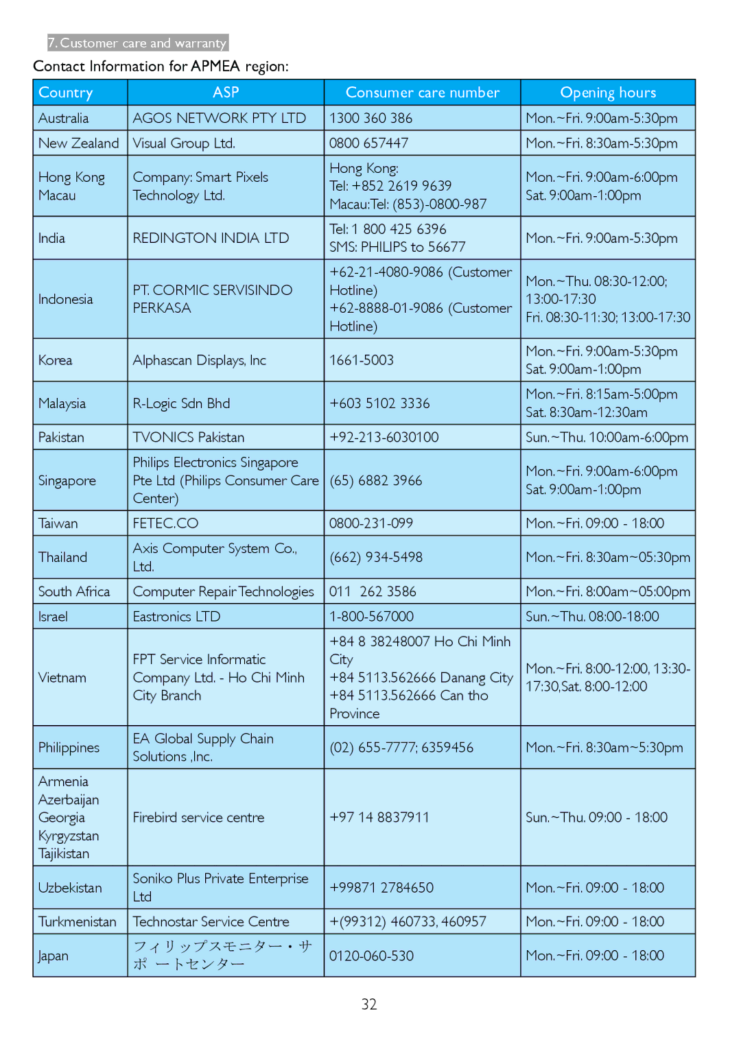 Philips 233V5LHAB, 233V5LAB user manual Contact Information for Apmea region, Asp 