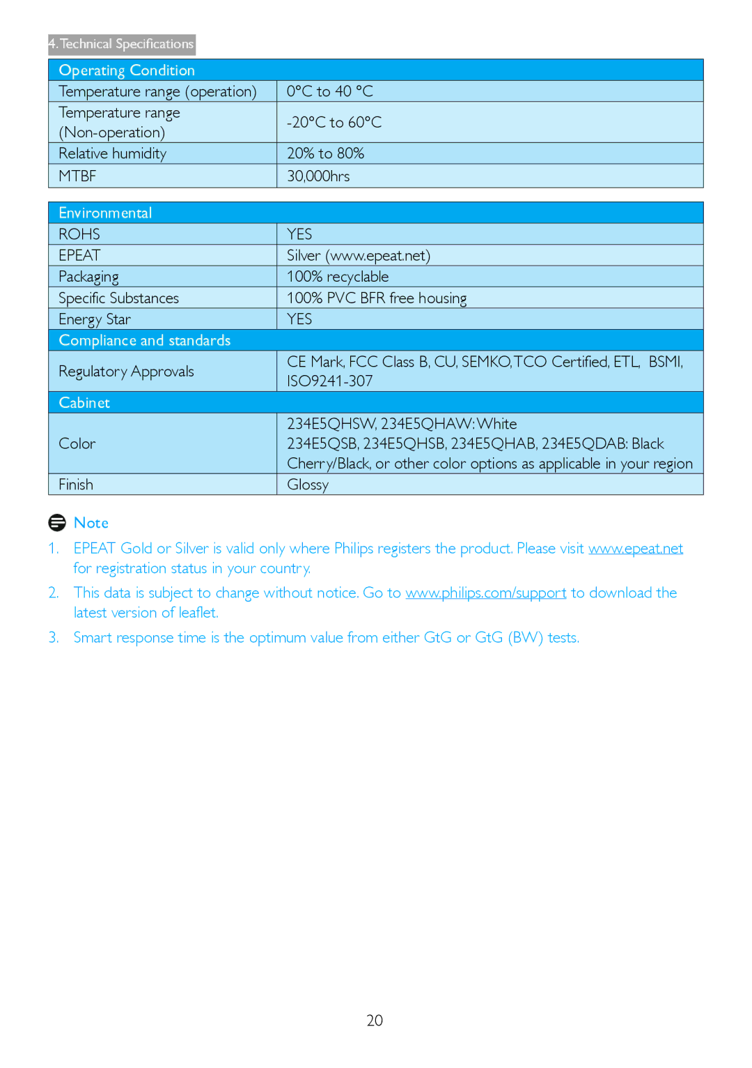 Philips 2.34E+07 user manual Operating Condition, Environmental, Compliance and standards, Cabinet 