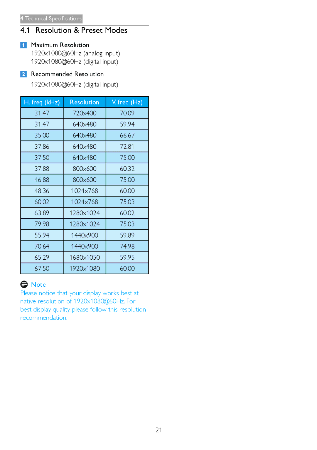 Philips 2.34E+07 user manual Resolution & Preset Modes, Recommended Resolution 1920x1080@60Hz digital input 