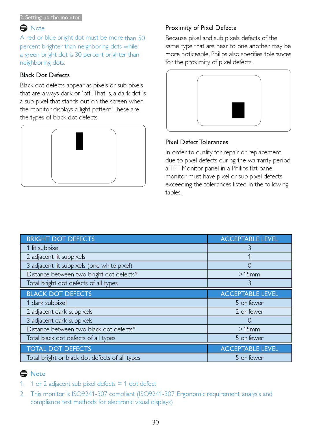 Philips 2.34E+07 Black Dot Defects, Proximity of Pixel Defects, Total bright dot defects of all types, Dark subpixel 