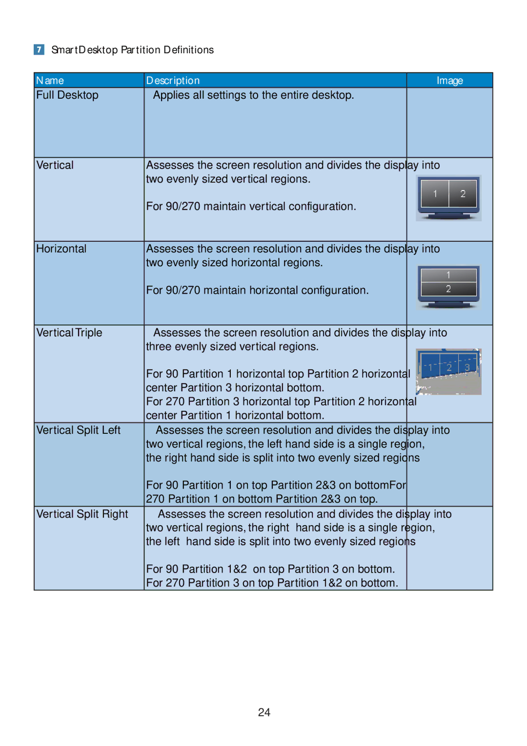 Philips 235BL2, 235B2 user manual SmartDesktop Partition Definitions, Name Description Image 