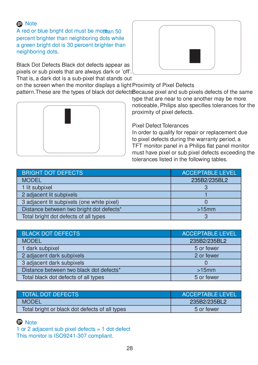 Philips 235BL2, 235B2 user manual Model 