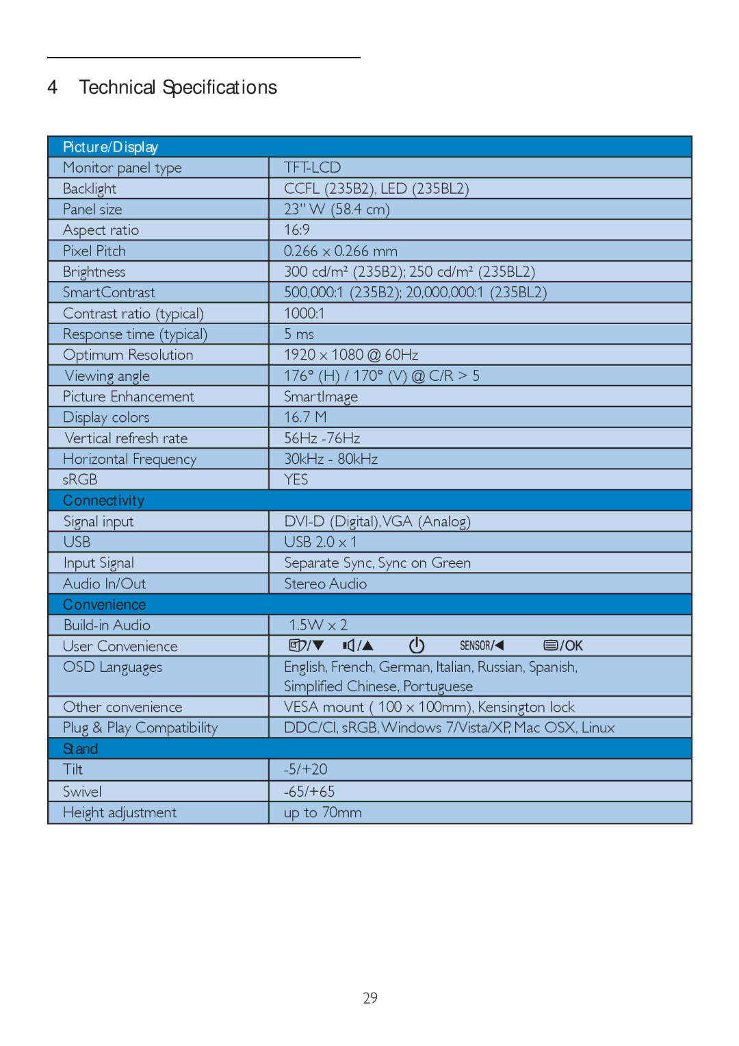 Philips 235B2, 235BL2 user manual Tft-Lcd, Yes, Usb 