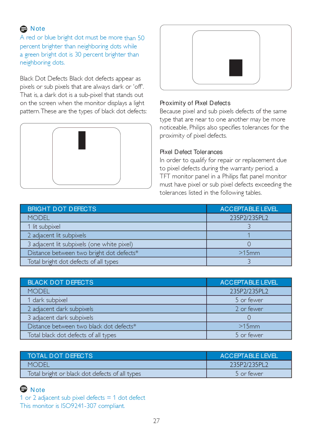 Philips 235P2, 235PL2 user manual Model 