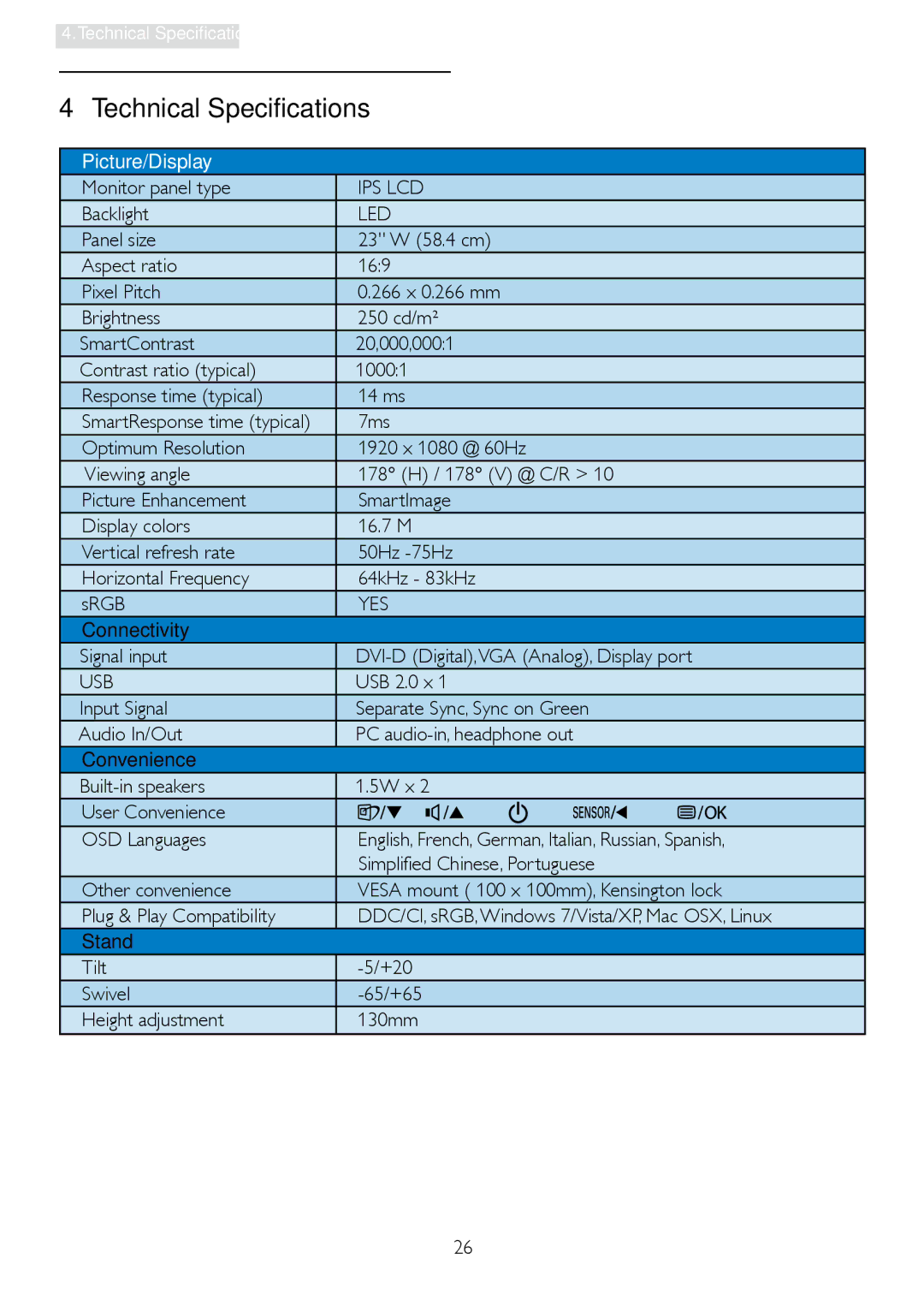 Philips 235PQ2 user manual Ips Lcd, Led, Yes, Usb 