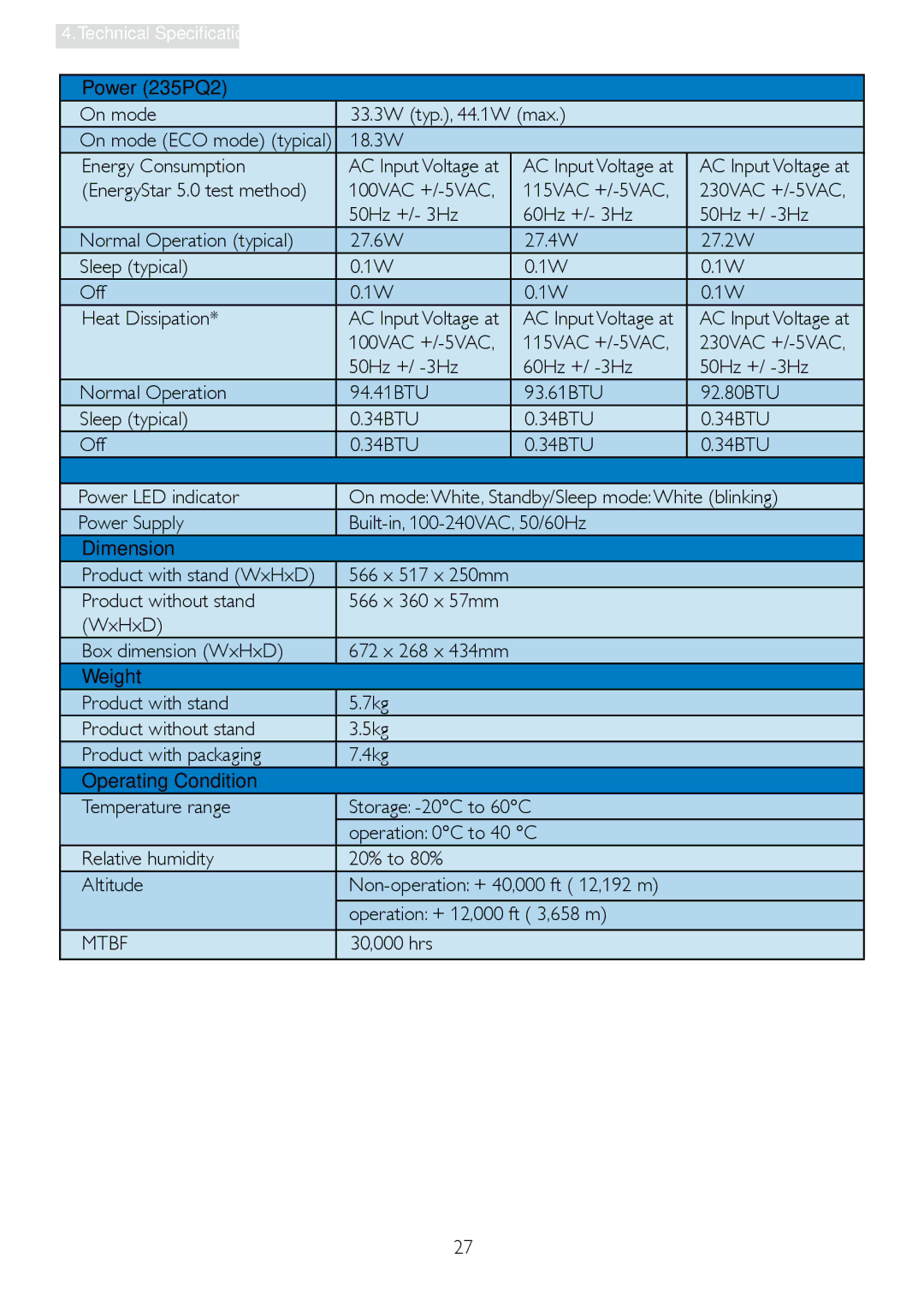 Philips 235PQ2 user manual Mtbf 