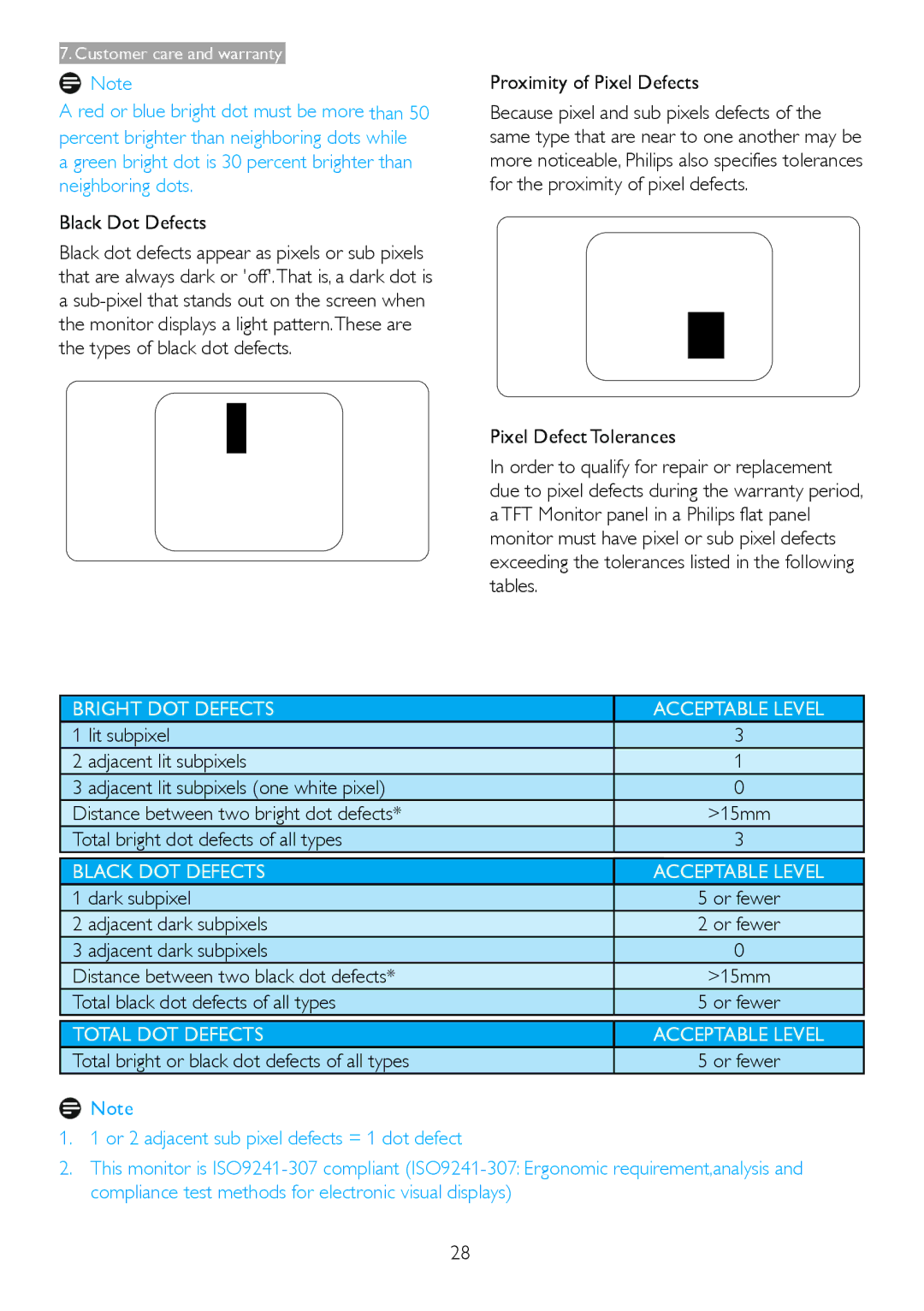 Philips 236V3L Black Dot Defects, Proximity of Pixel Defects, Total bright dot defects of all types, Dark subpixel 