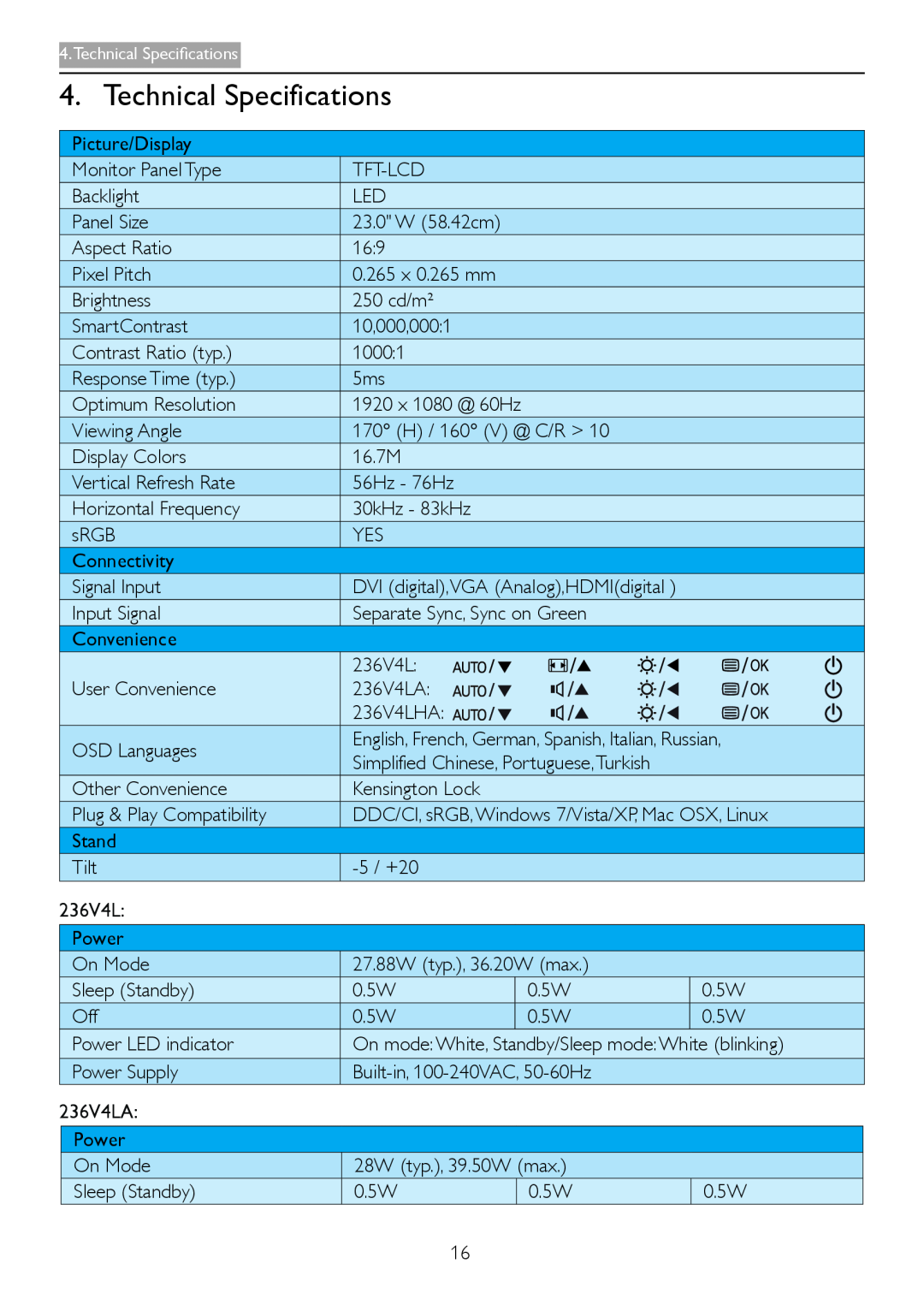 Philips 236V4 user manual Technical Specifications, 10,000,0001, 1920 x 1080 @ 60Hz, DVI digital,VGA Analog,HDMIdigital 