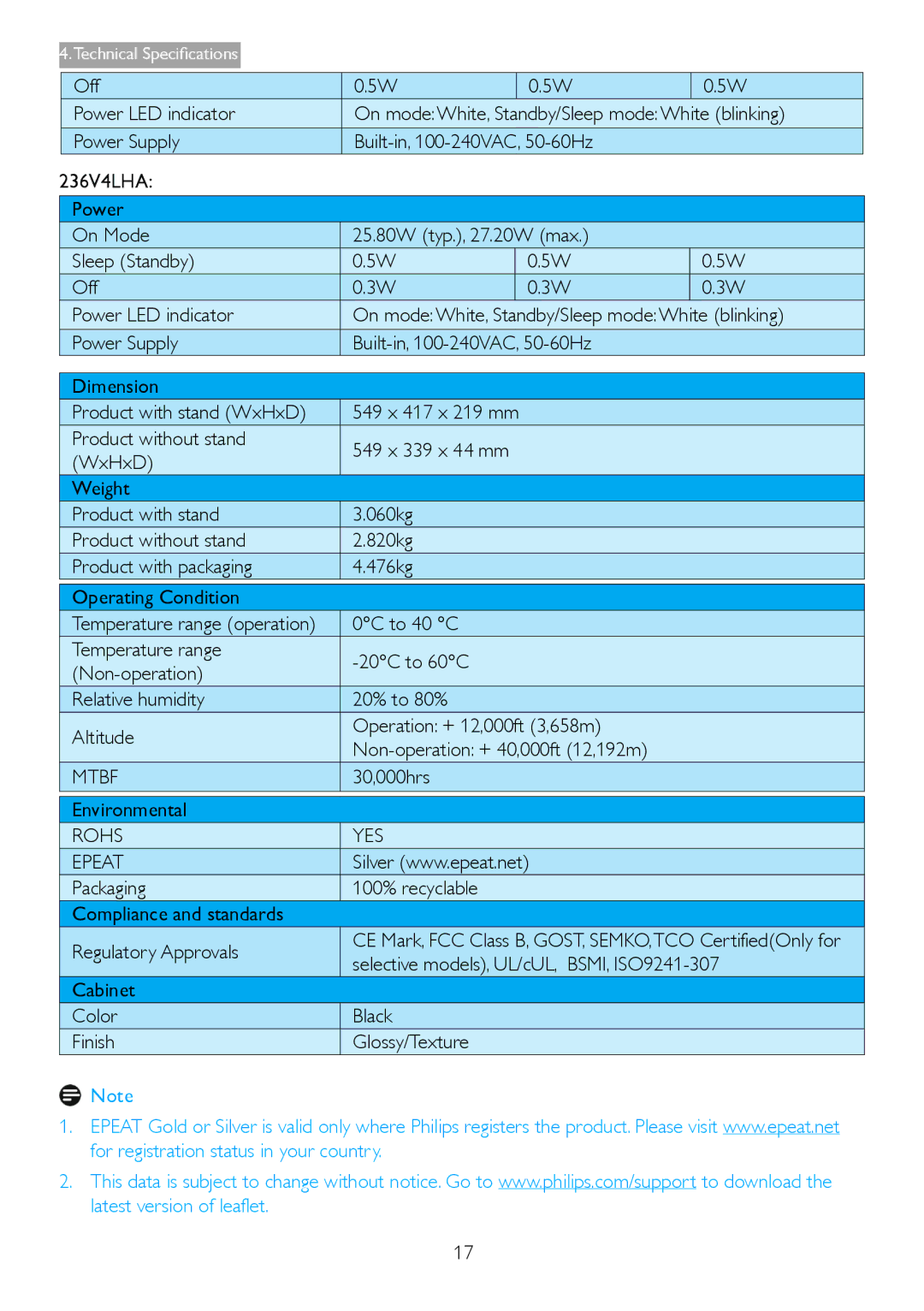 Philips 236V4 user manual Mtbf, 30,000hrs Environmental, Rohs YES Epeat, Selective models, UL/cUL, BSMI, ISO9241-307 