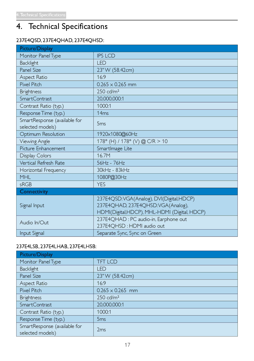 Philips 2.37E+06 user manual Technical Specifications 