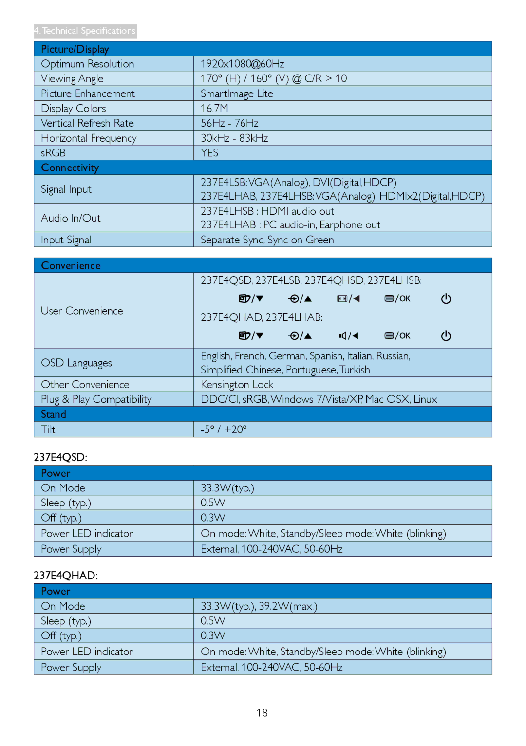 Philips 2.37E+06 user manual Connectivity Signal Input 237E4LSBVGAAnalog, DVIDigital,HDCP 