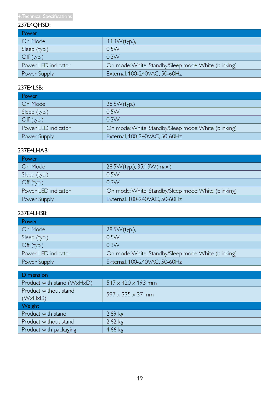 Philips 2.37E+06 user manual Technical Specifications 237E4QHSD 