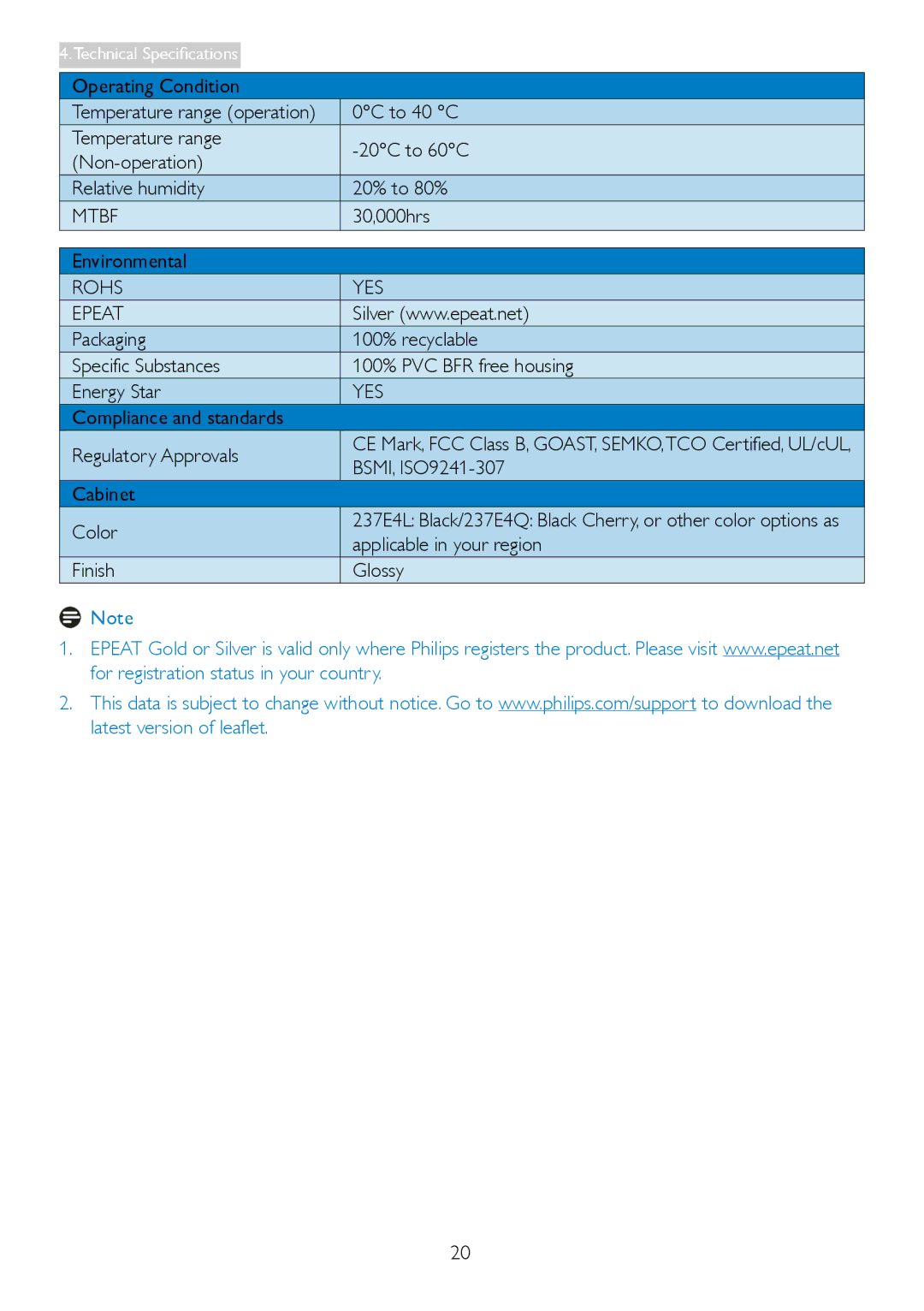 Philips 2.37E+06 Operating Condition, 0C to 40 C, 30,000hrs, Environmental, Compliance and standards Regulatory Approvals 