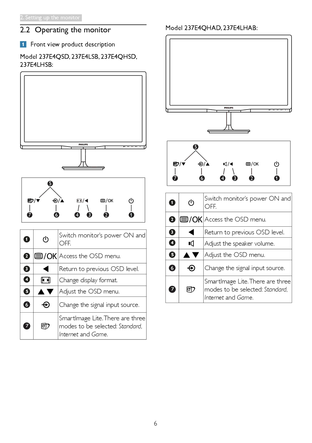 Philips 2.37E+06 user manual Operating the monitor, Model 237E4QHAD, 237E4LHAB Switch monitor’s power on 