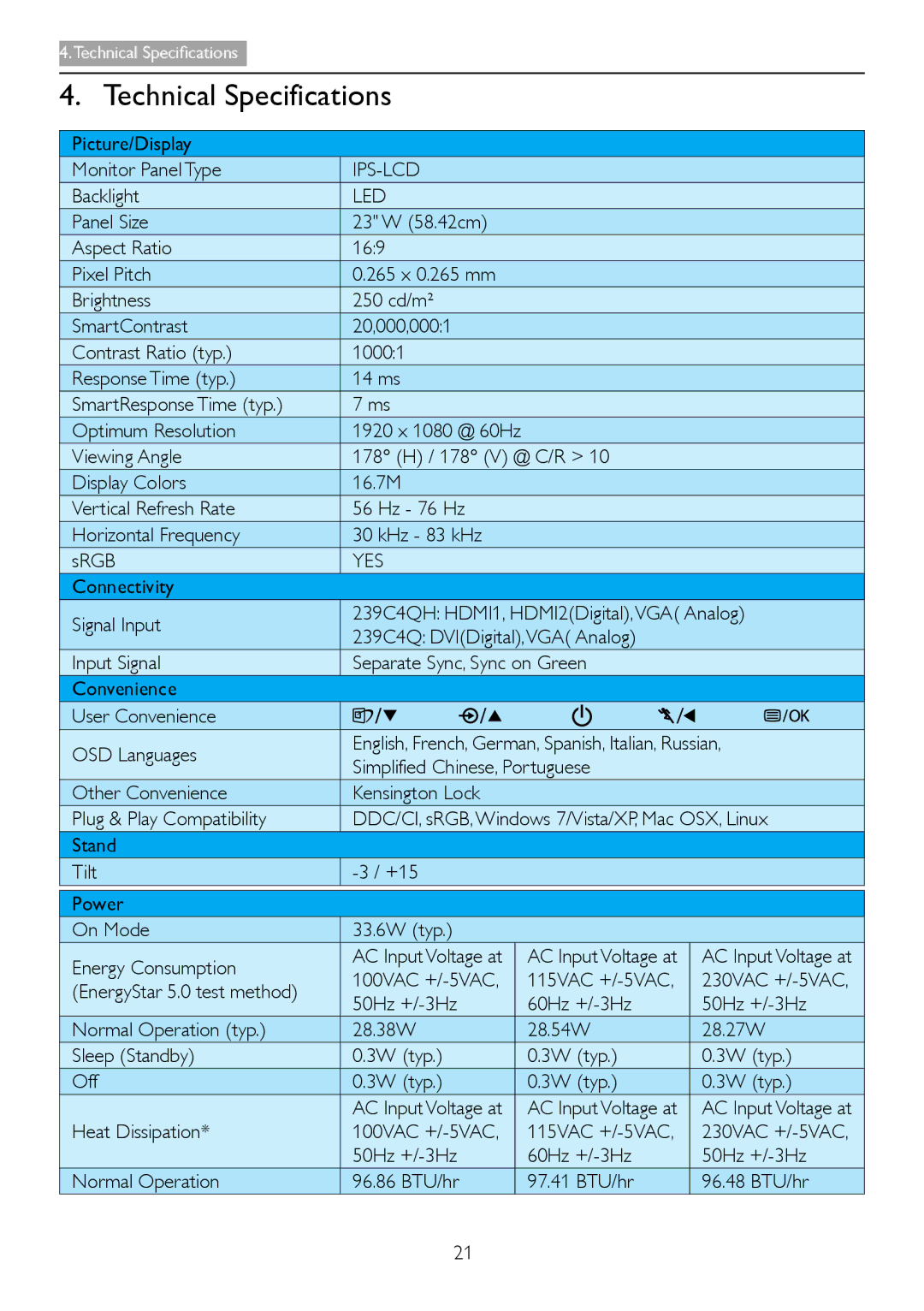 Philips 239C4Q warranty Technical Specifications, Ips-Lcd, Led, Yes 