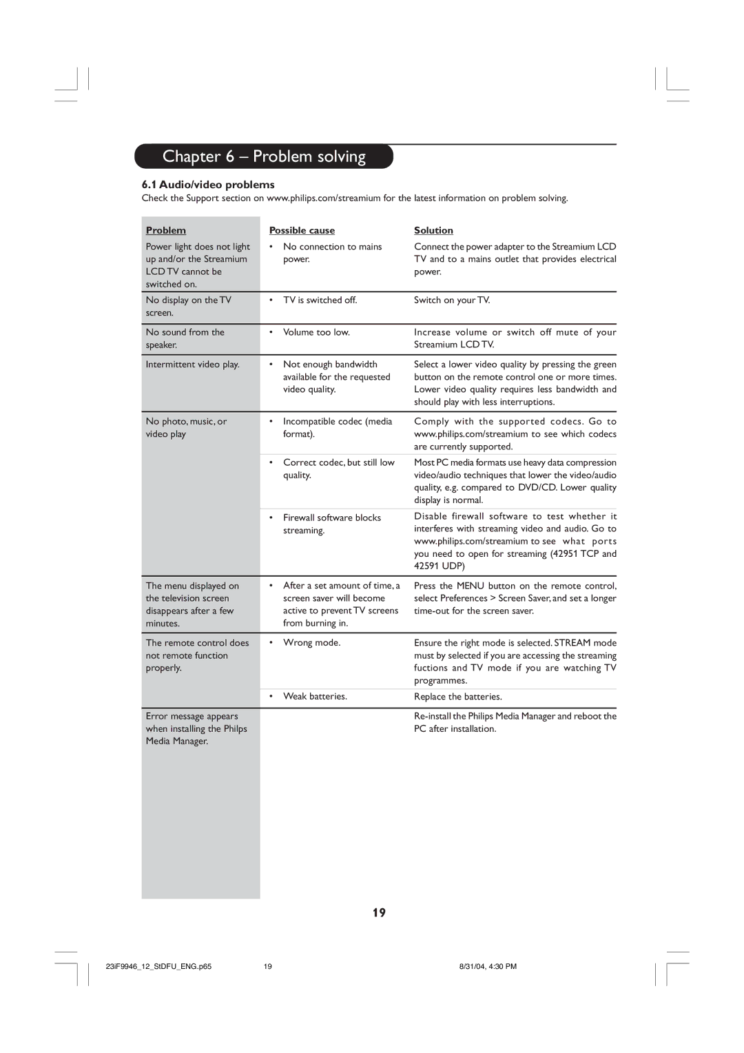 Philips 23iF9946 user manual Problem solving, Audio/video problems, Problem Possible cause 