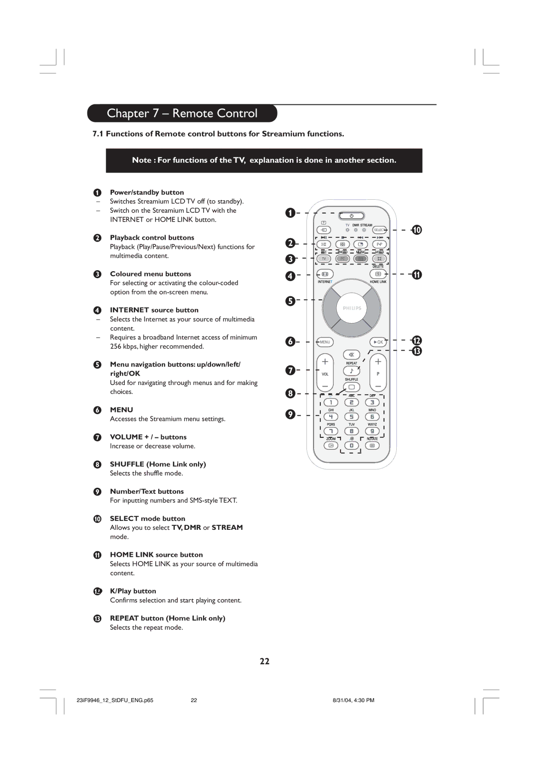 Philips 23iF9946 user manual Remote Control, Functions of Remote control buttons for Streamium functions 