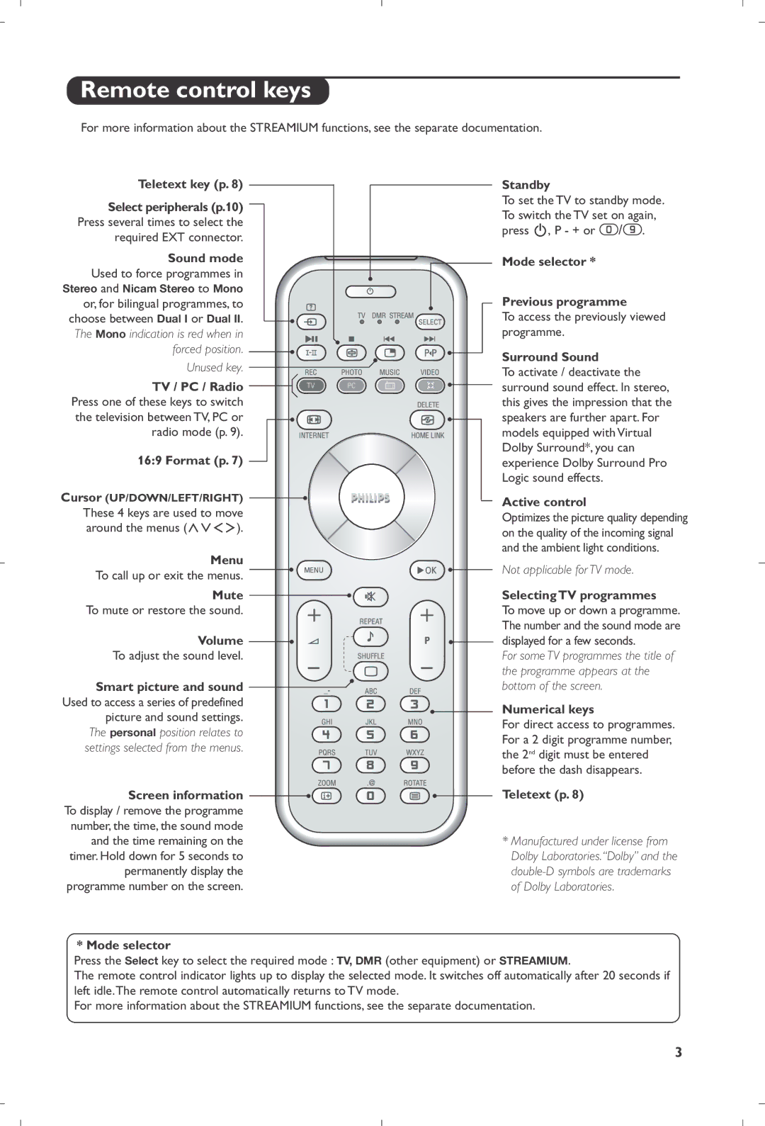 Philips 23iF9946 user manual Remote control keys, Volume 