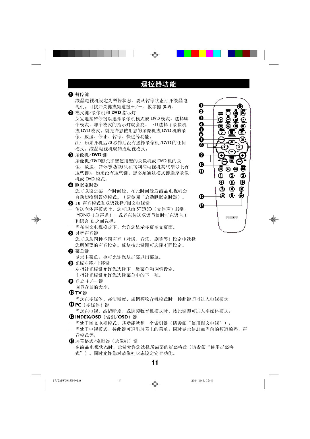 Philips 17LC120, 23LC120 manual 