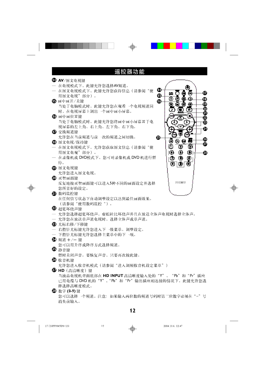 Philips 23LC120, 17LC120 manual 