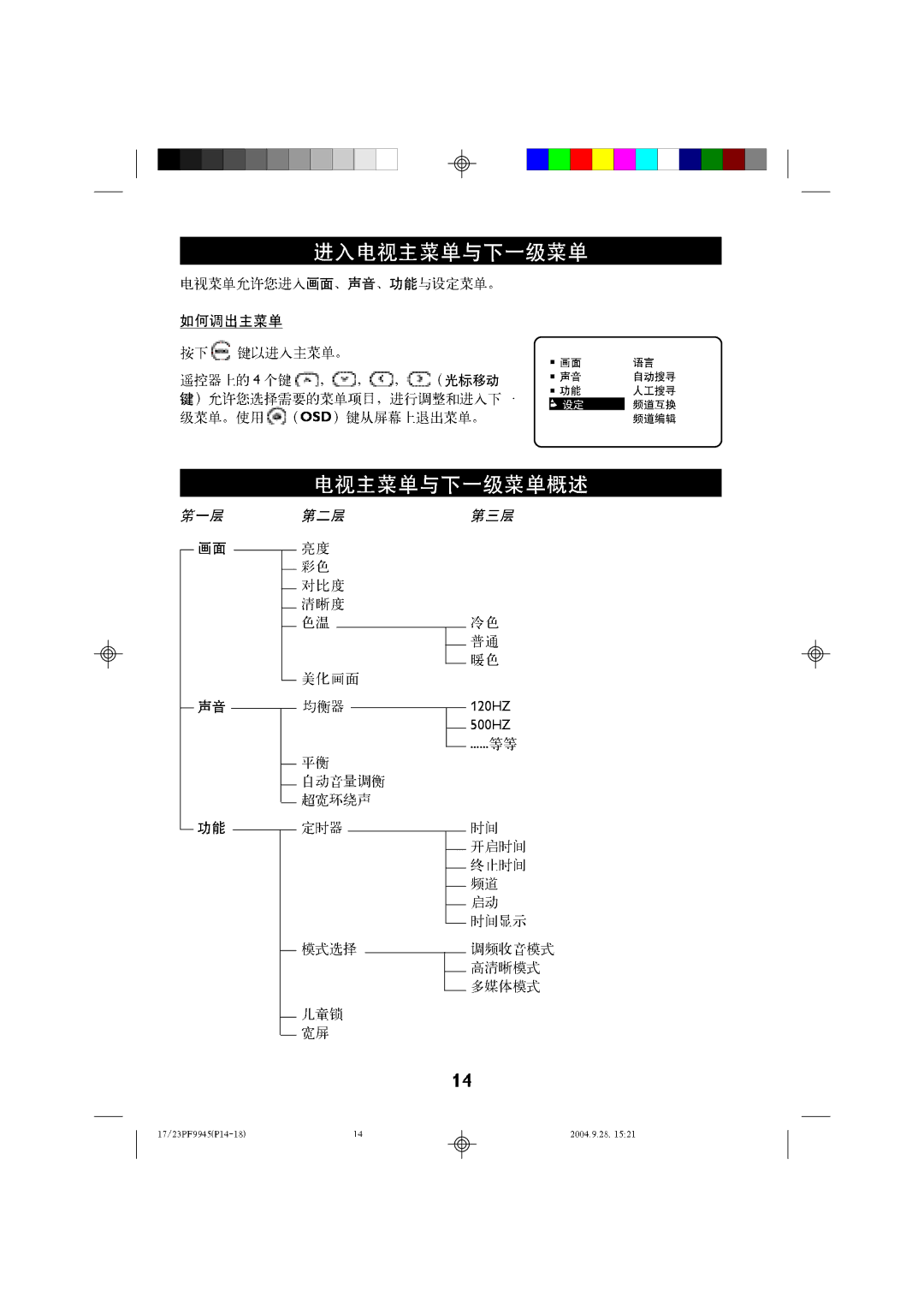 Philips 23LC120, 17LC120 manual 