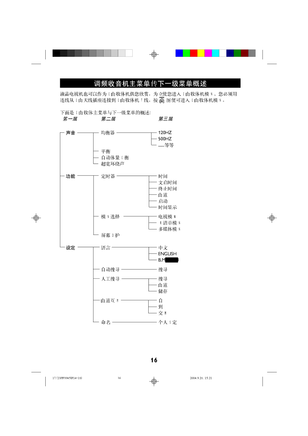 Philips 23LC120, 17LC120 manual 