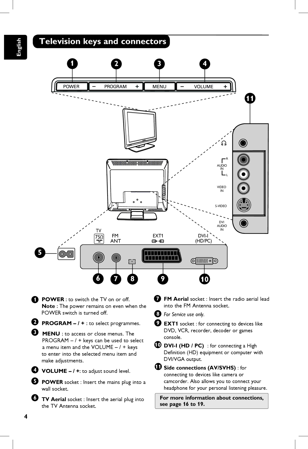 Philips 20PF, 23PF, 5121 Television keys and connectors, For more information about connections, see page 16 to, 75Ω FM 