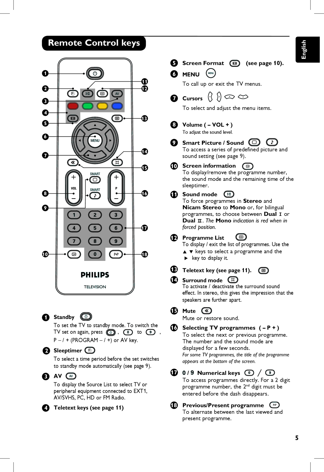 Philips 5321, 23PF, 5121, 20PF manual Remote Control keys, Menu 