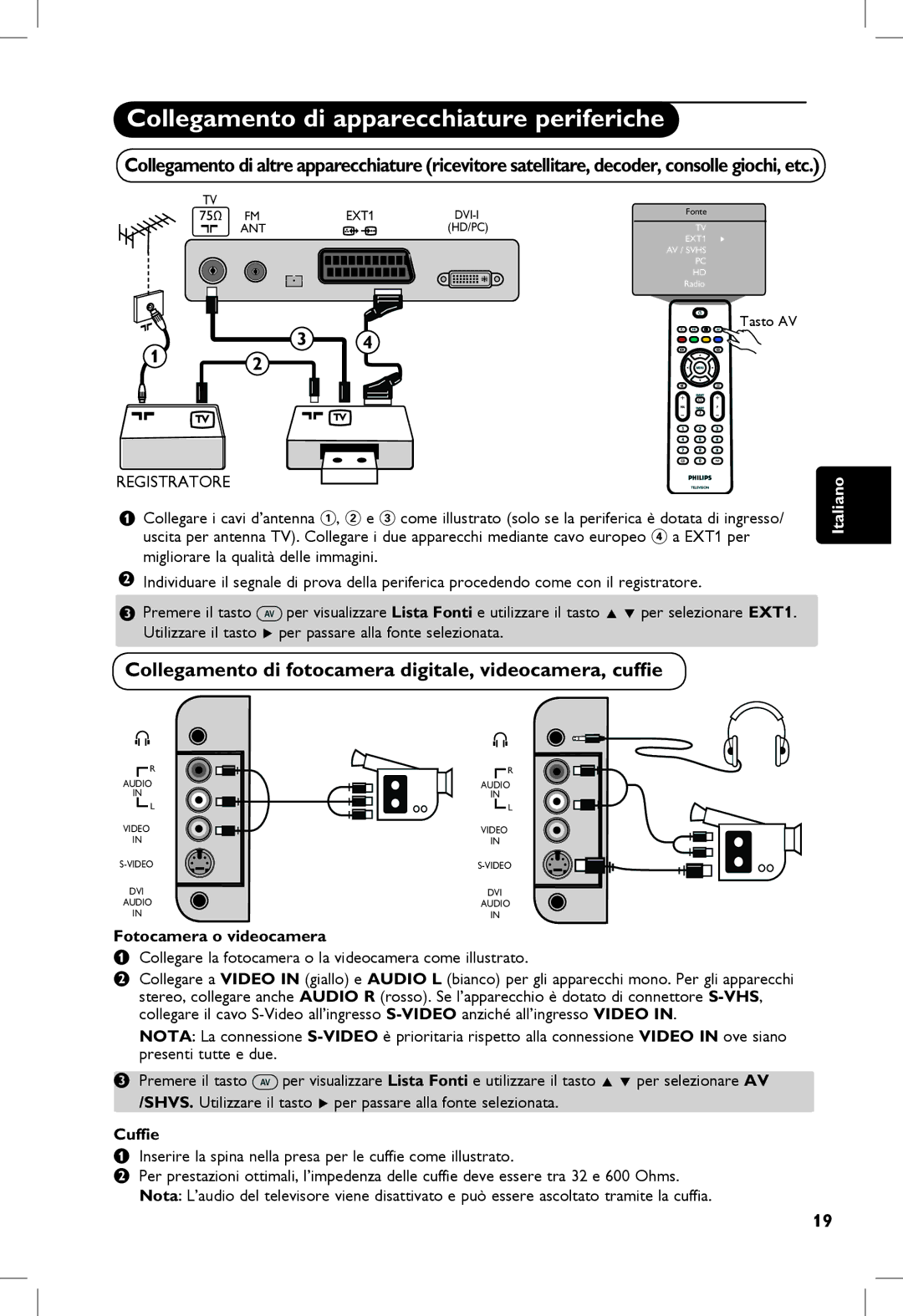 Philips 5121, 23PF, 20PF, 5321 Collegamento di fotocamera digitale, videocamera, cufﬁe, Fotocamera o videocamera, Cuffie 