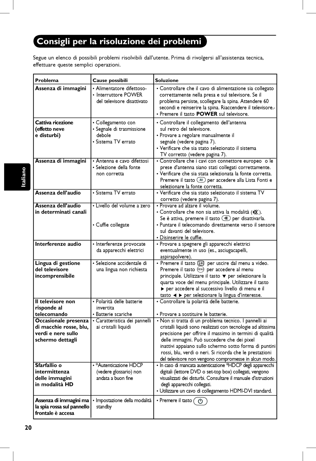 Philips 20PF, 23PF, 5121, 5321 manual Consigli per la risoluzione dei problemi 