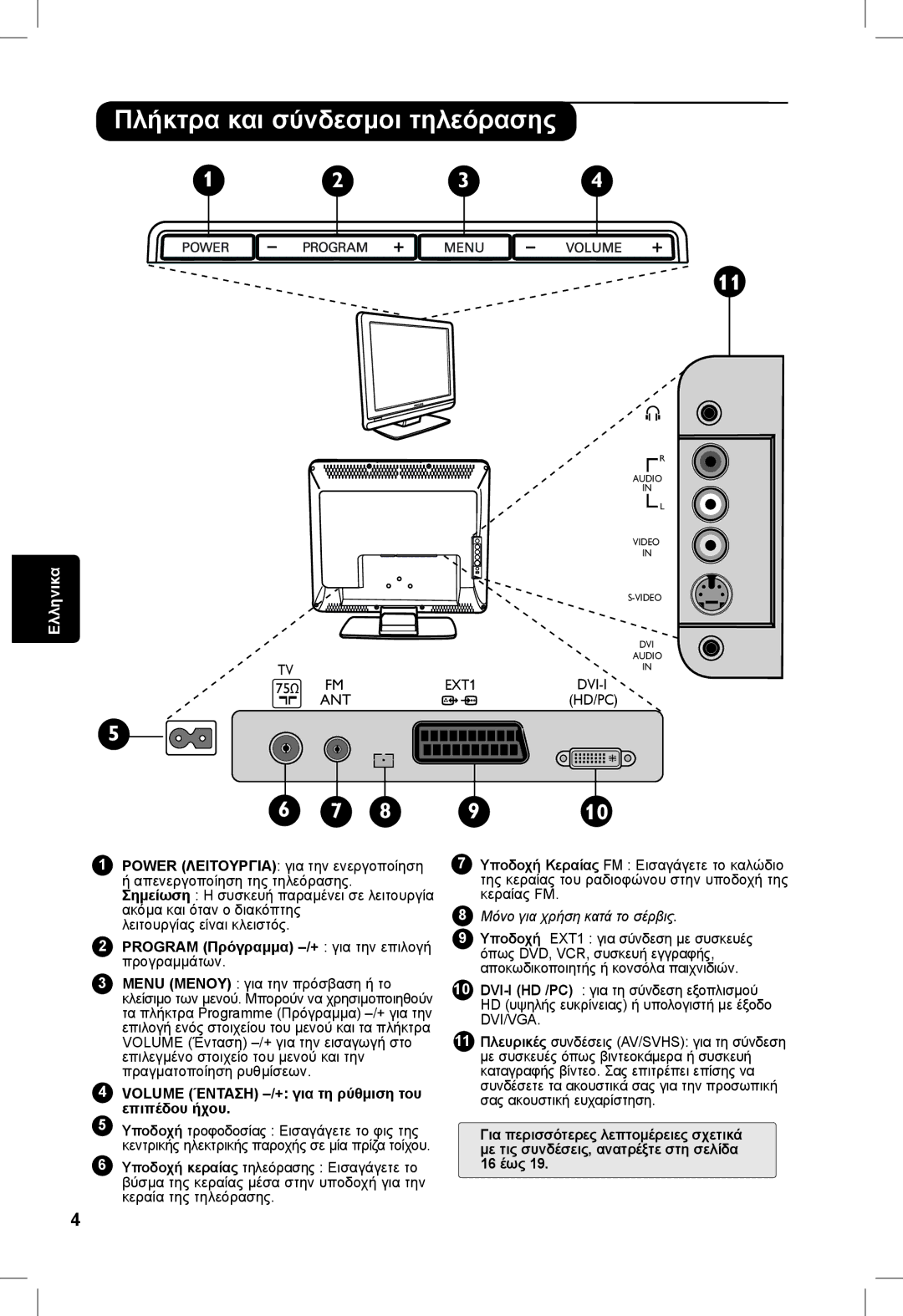 Philips 23PF, 5121, 20PF, 5321 Πλήκτρα και σύνδεσμοι τηλεόρασης, Program Πρόγραμμα -/+ για την επιλογή προγραμμάτων, 16 έως 