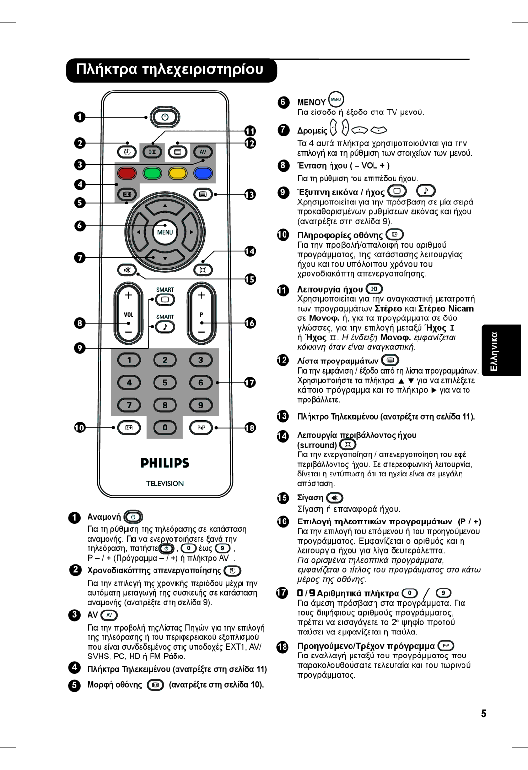 Philips 5121, 23PF, 20PF, 5321 manual Πλήκτρα τηλεχειριστηρίου 