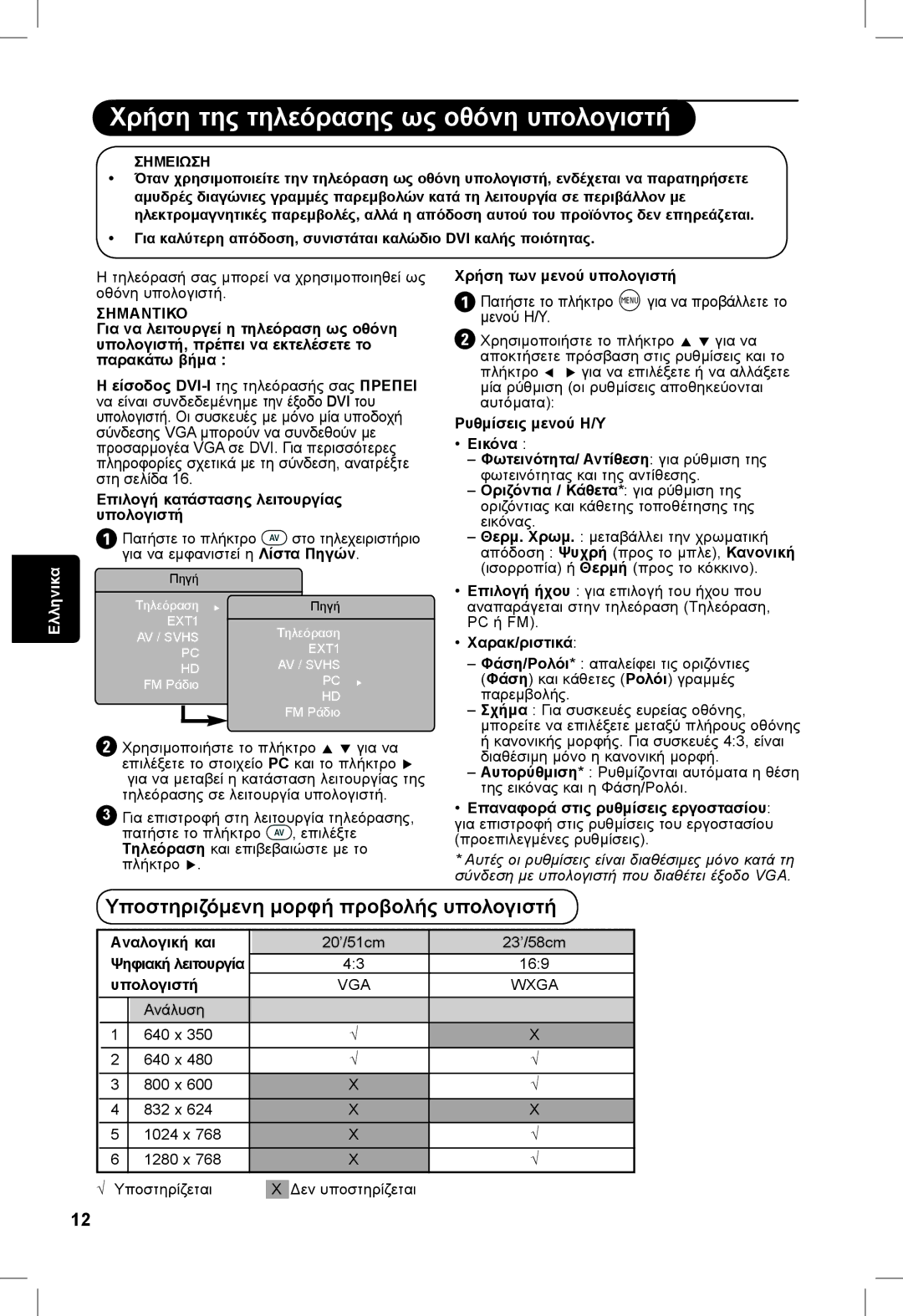 Philips 23PF, 5121, 20PF, 5321 manual Χρήση της τηλεόρασης ως οθόνη υπολογιστή, Υποστηριζόμενη μορφή προβολής υπολογιστή 