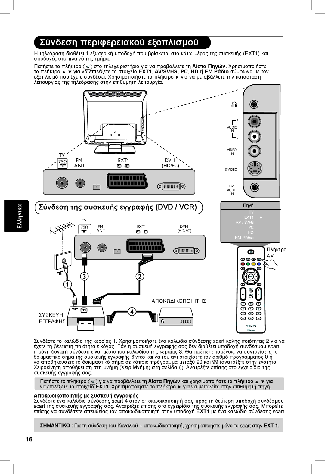 Philips 23PF, 5121, 20PF, 5321 manual Σύνδεση περιφερειακού εξοπλισμού, Σύνδεση της συσκευής εγγραφής DVD / VCR, Πλήκτρο 