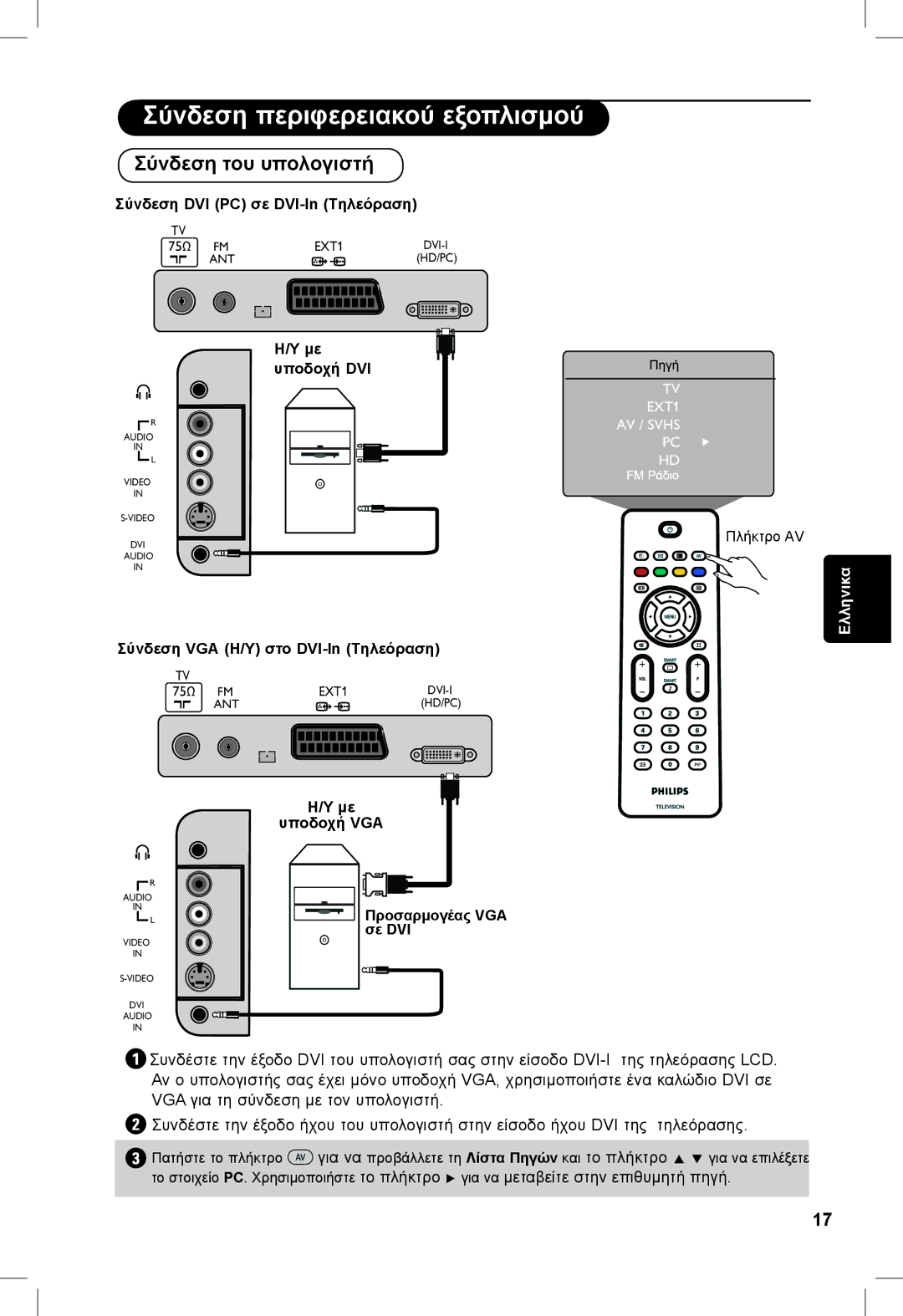 Philips 5121, 23PF, 20PF, 5321 manual Σύνδεση του υπολογιστή 