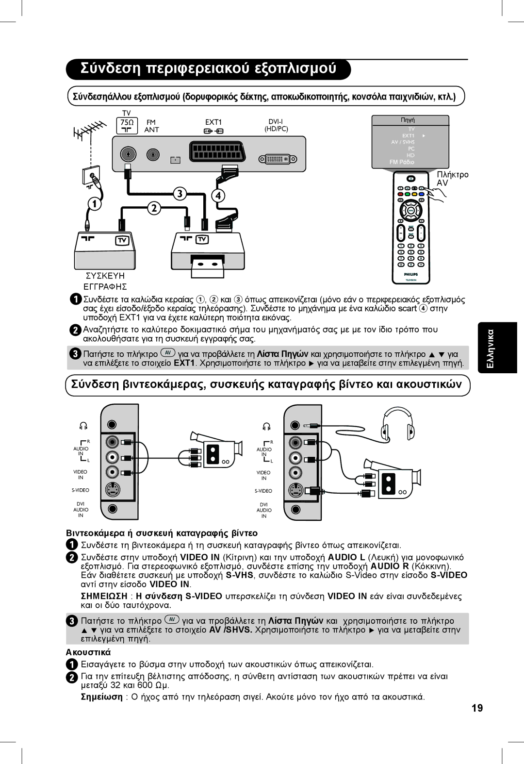 Philips 5321, 23PF, 5121, 20PF manual Βιντεοκάμερα ή συσκευή καταγραφής βίντεο, Ακουστικά 