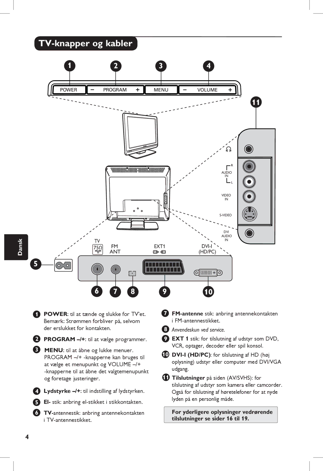 Philips 20PF, 23PF, 5121, 5321 TV-knapper og kabler, FM-antennestik anbring antennekontakten i FM-antennestikket, 75Ω FM ANT 