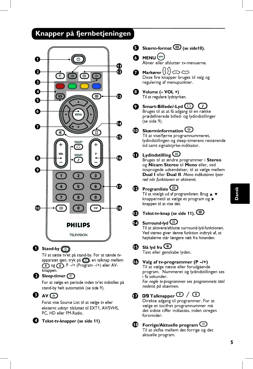 Philips 5321, 23PF, 5121, 20PF manual Knapper på fjernbetjeningen 