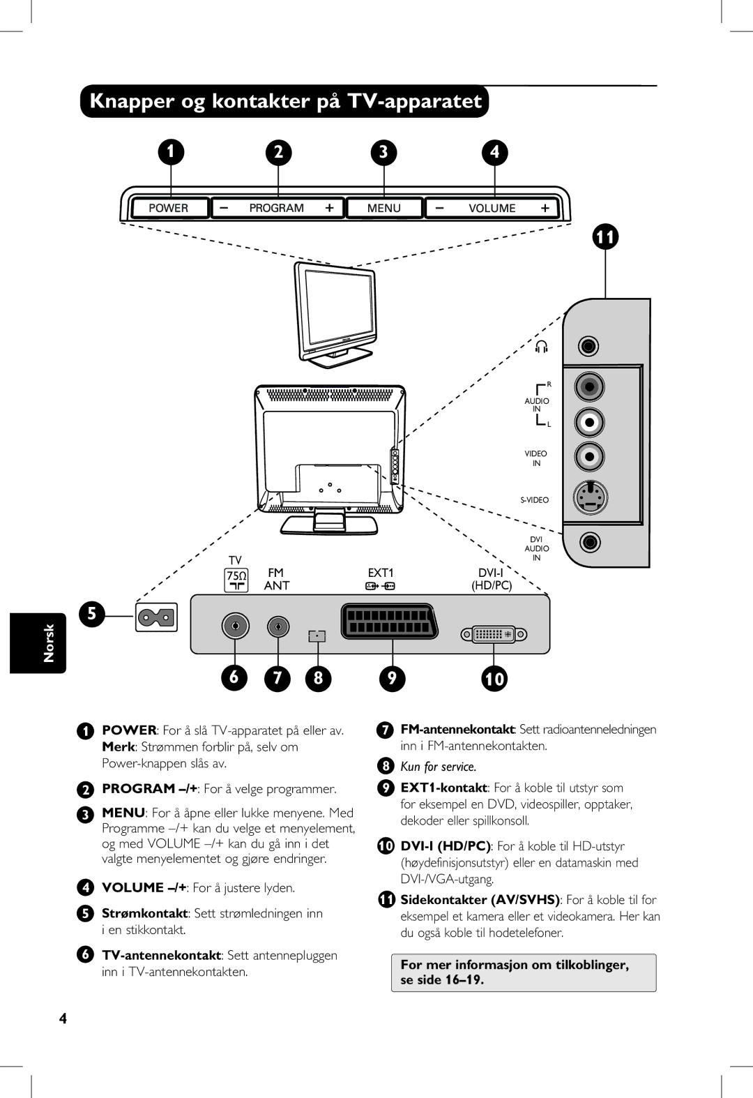 Philips 23PF, 5121, 20PF, 5321 manual Knapper og kontakter på TV-apparatet, Volume -/+ For å justere lyden 