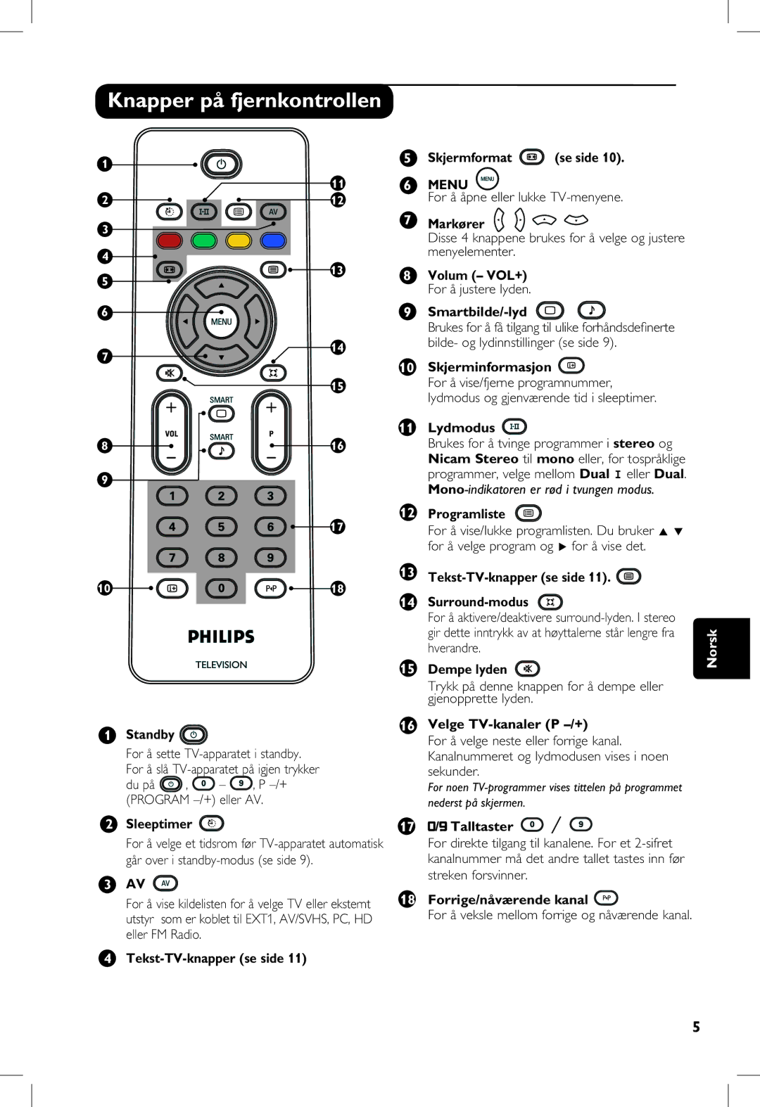 Philips 5121, 23PF, 20PF, 5321 manual Knapper på fjernkontrollen 